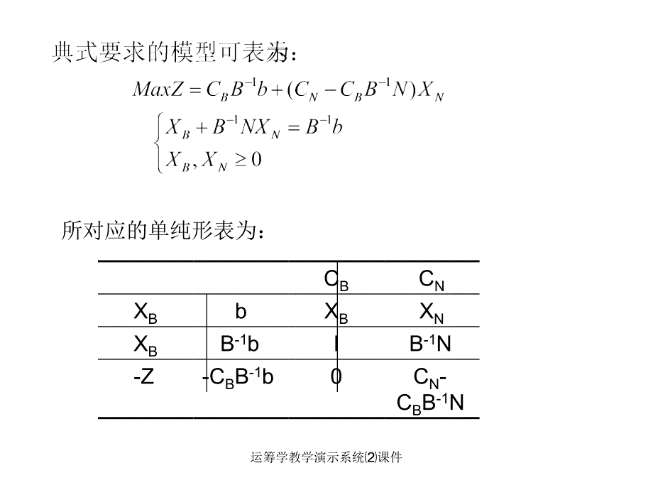 运筹学教学演示系统课件_第3页