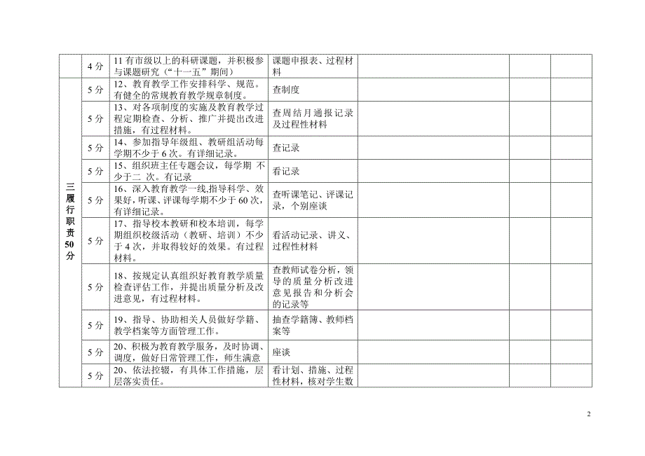 所有分类集安市中小学教育教学管理人员工作考核评价表_第2页