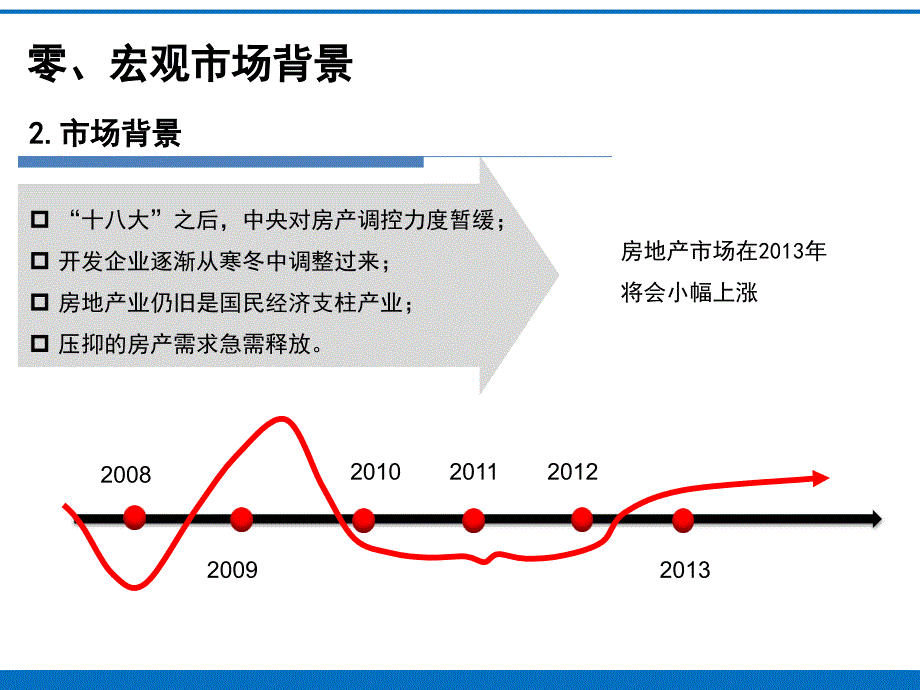 无锡江阴市毗陵路地块开发可行性分析70p_第3页