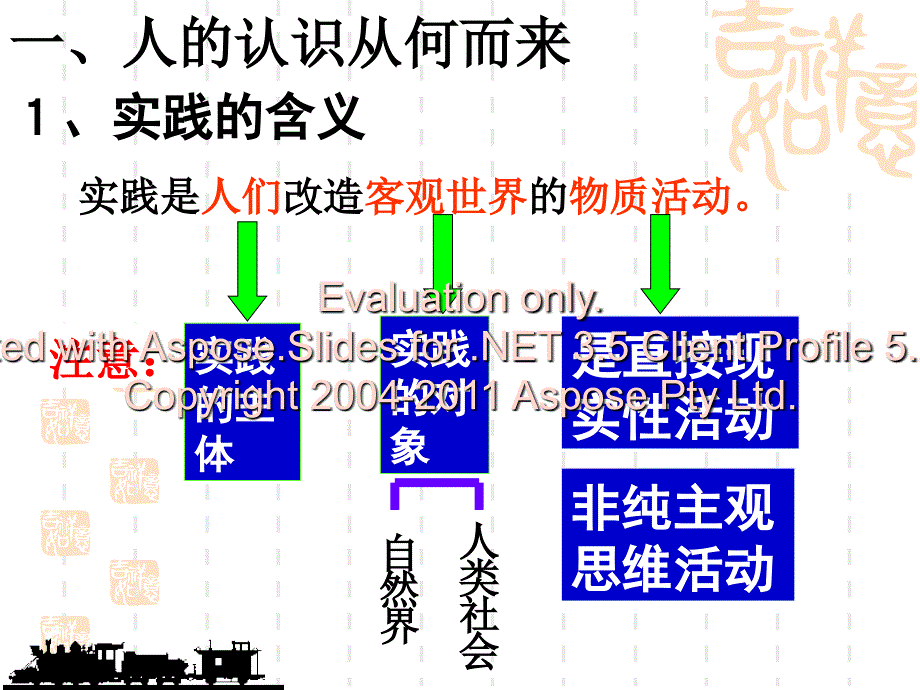 可用6.1人的认识从何而来_第3页