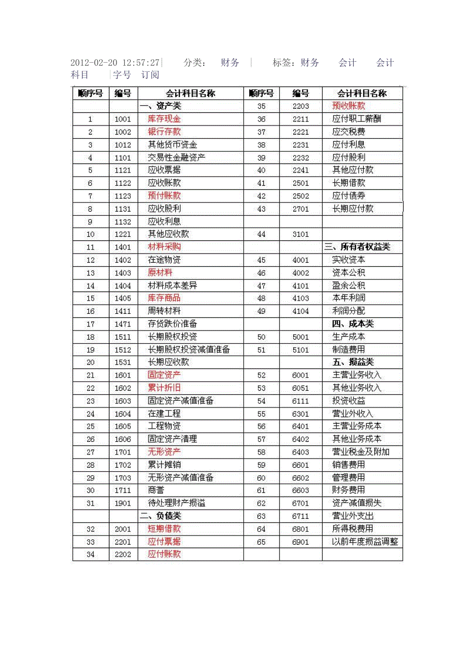 最新会计科目解释.doc_第1页