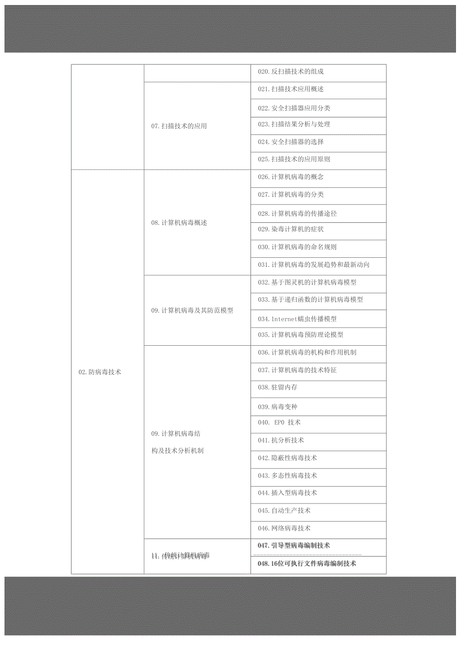 中级网络安全工程师考试大纲_第4页