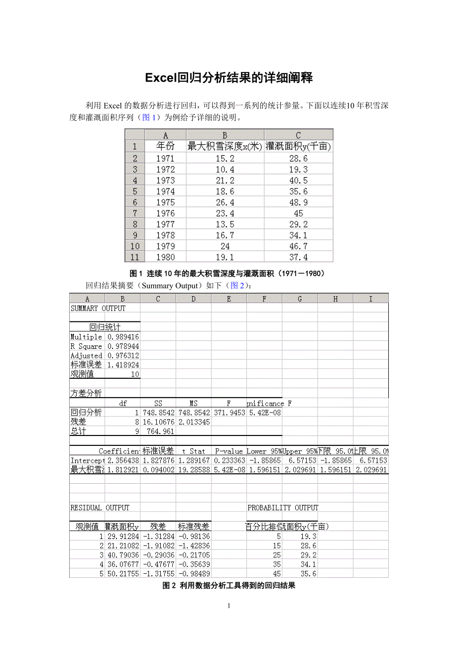 Excel‎回归分析结‎果的详细阐‎释_第1页