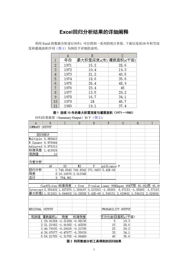 Excel‎回归分析结‎果的详细阐‎释