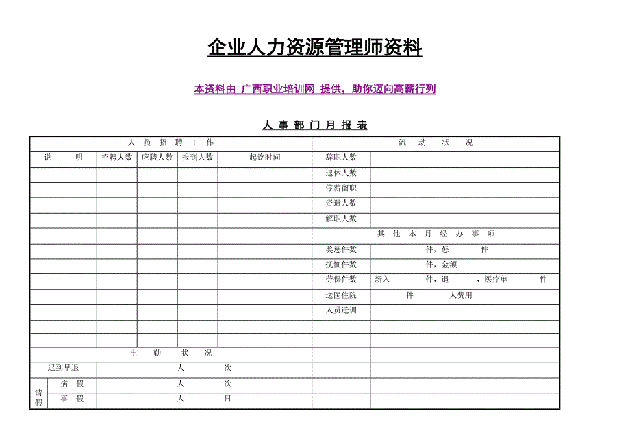 企业人力资源管理知识必备材料人事管理报表_第1页