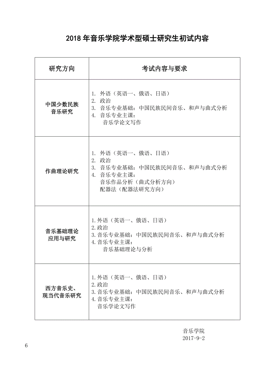 2018年音乐学院学术型硕士研究生初试内容_第1页