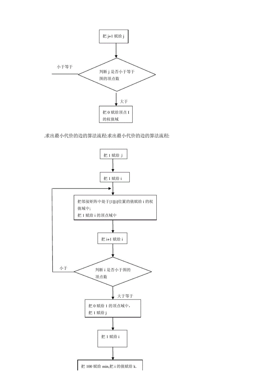 实验一实验报告_第4页