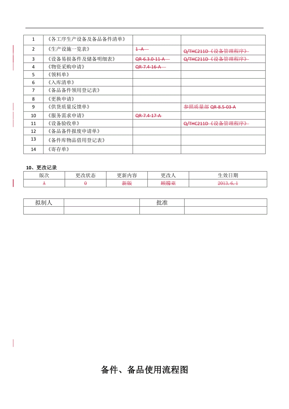 生产备品备件管理规范_第4页