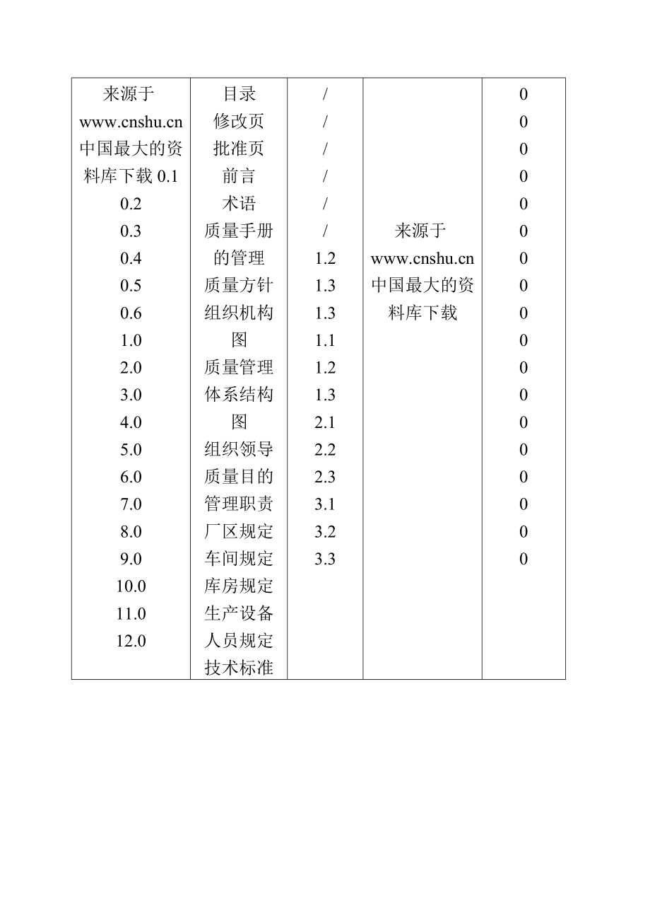 生产管理资料饮料企业QS质量手册.doc_第3页