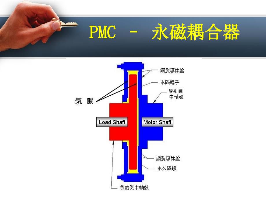 《永磁耦合器简介》PPT课件_第3页