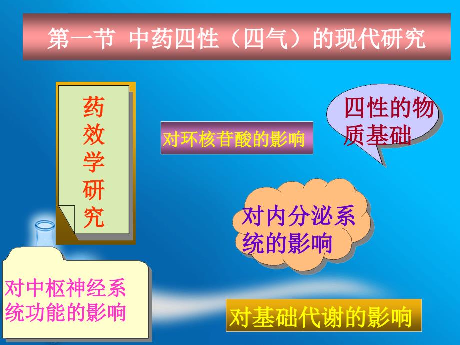 中药药理学2名师编辑PPT课件_第2页