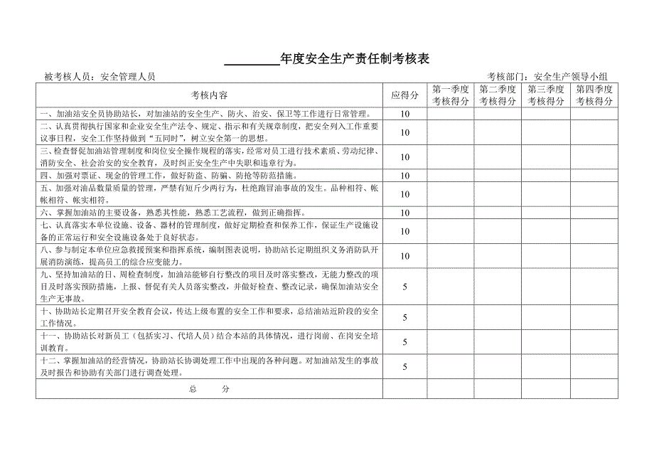 加油站安全生产责任制考核台账.doc_第3页