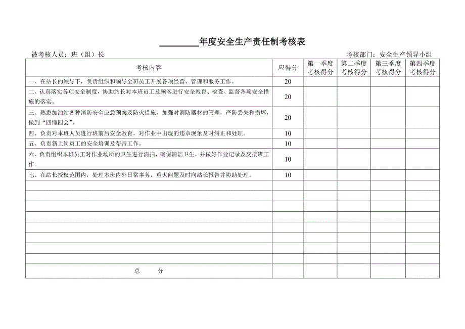 加油站安全生产责任制考核台账.doc_第4页