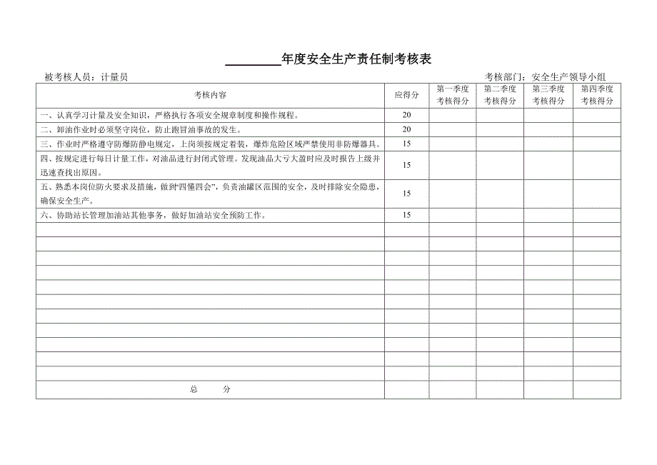 加油站安全生产责任制考核台账.doc_第5页