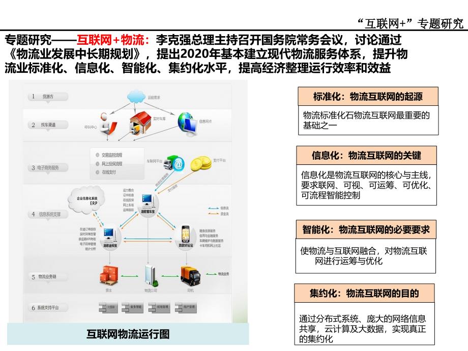 “互联网+物流”_第2页