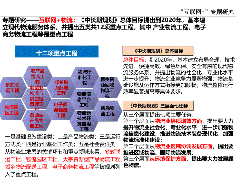 “互联网+物流”_第4页