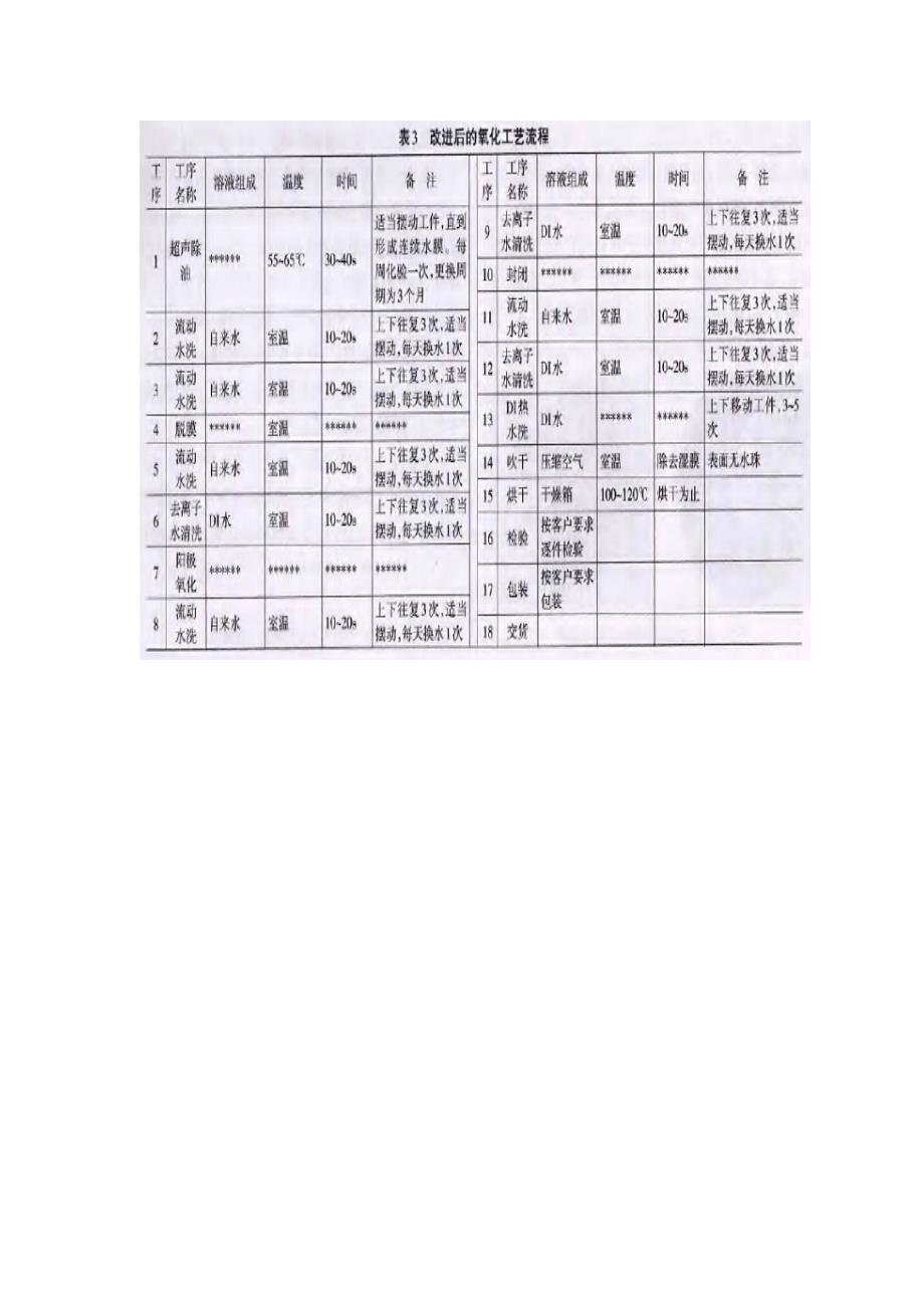 铝合金压铸件阳极氧化处理表面产生黄色斑点的原因.doc_第4页