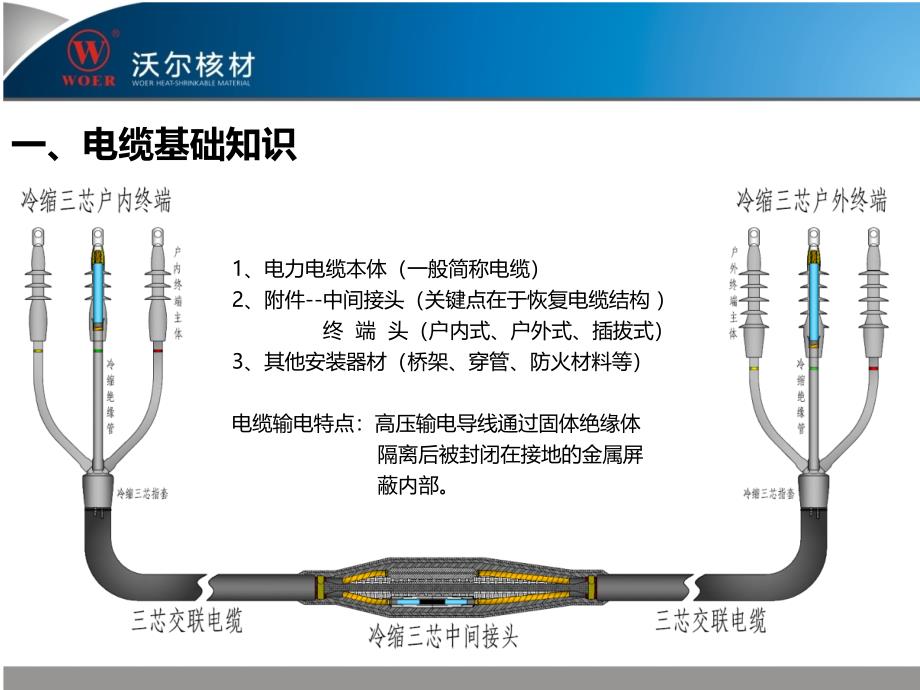 沃尔核材电缆附件产品安装培训0530_第3页