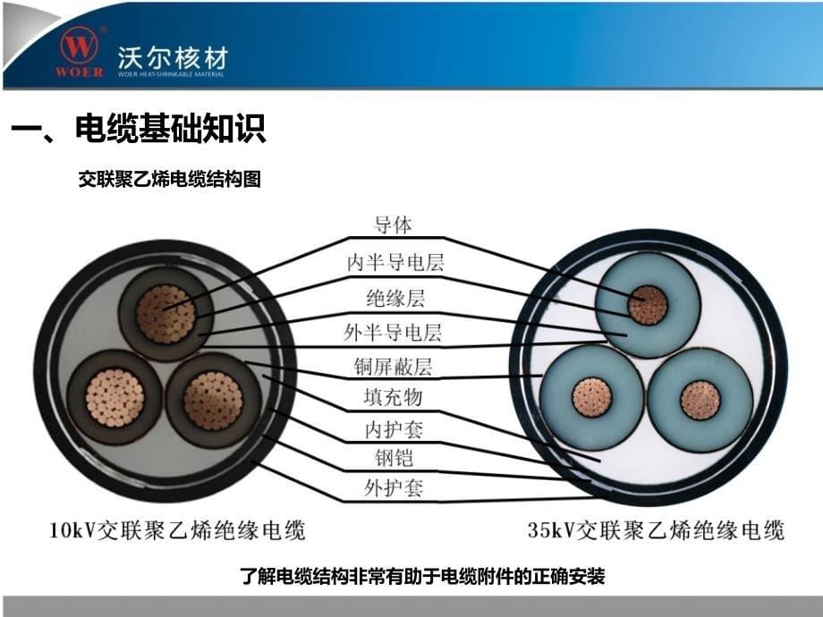 沃尔核材电缆附件产品安装培训0530_第5页