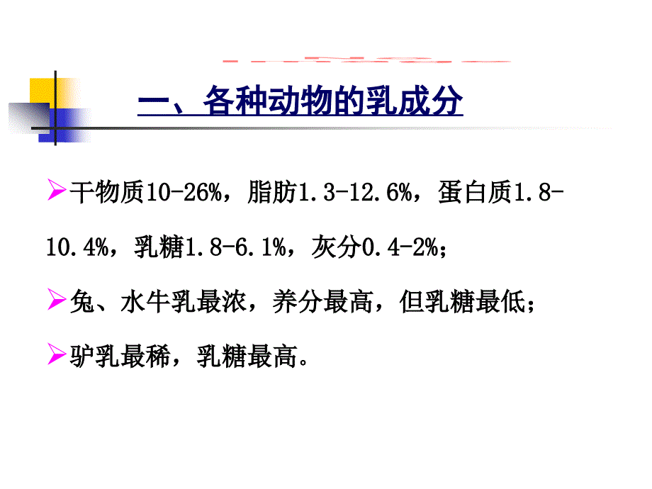 十七章泌乳的营养需要_第4页