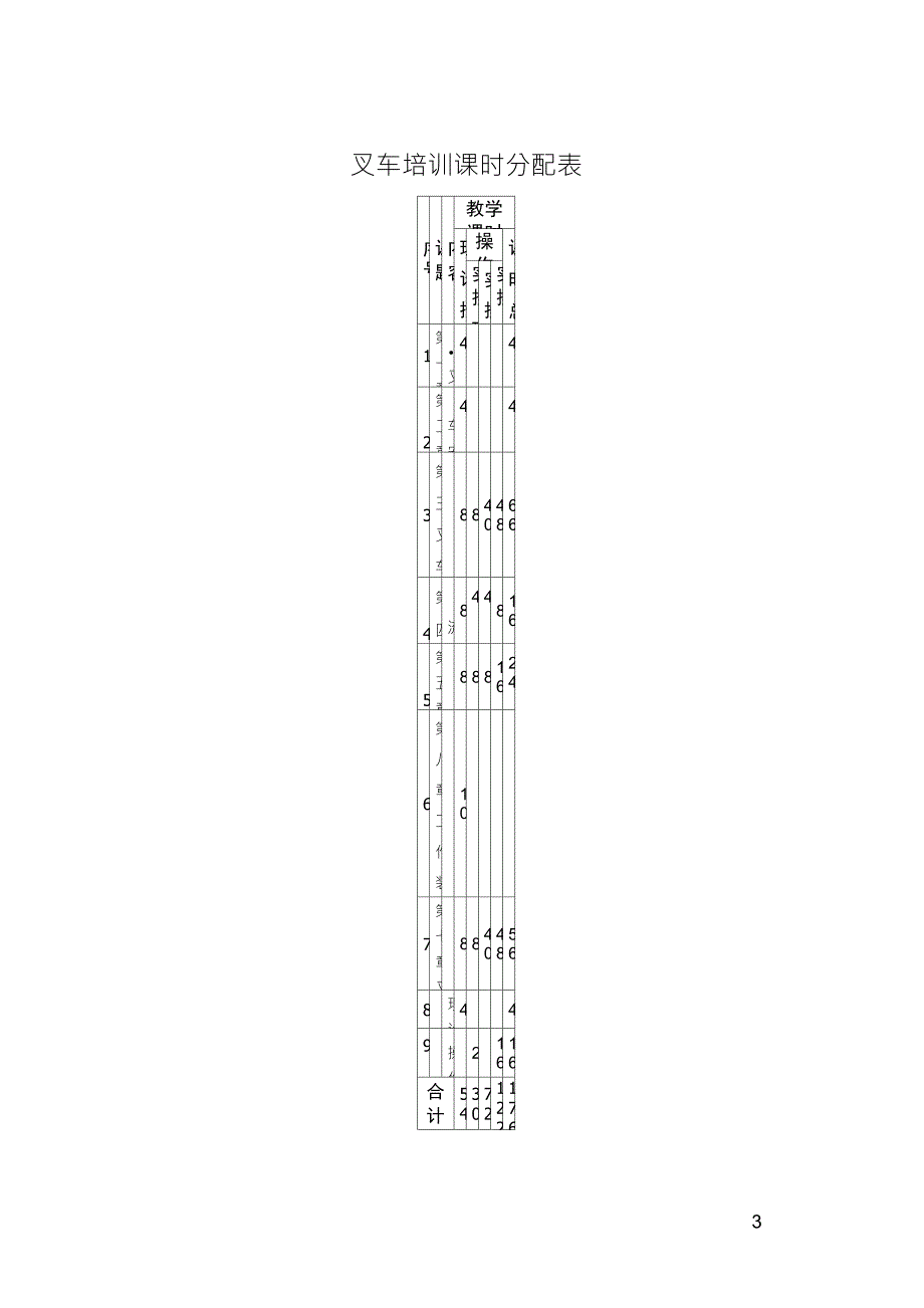 叉车司机培训教学计划和大纲_第3页