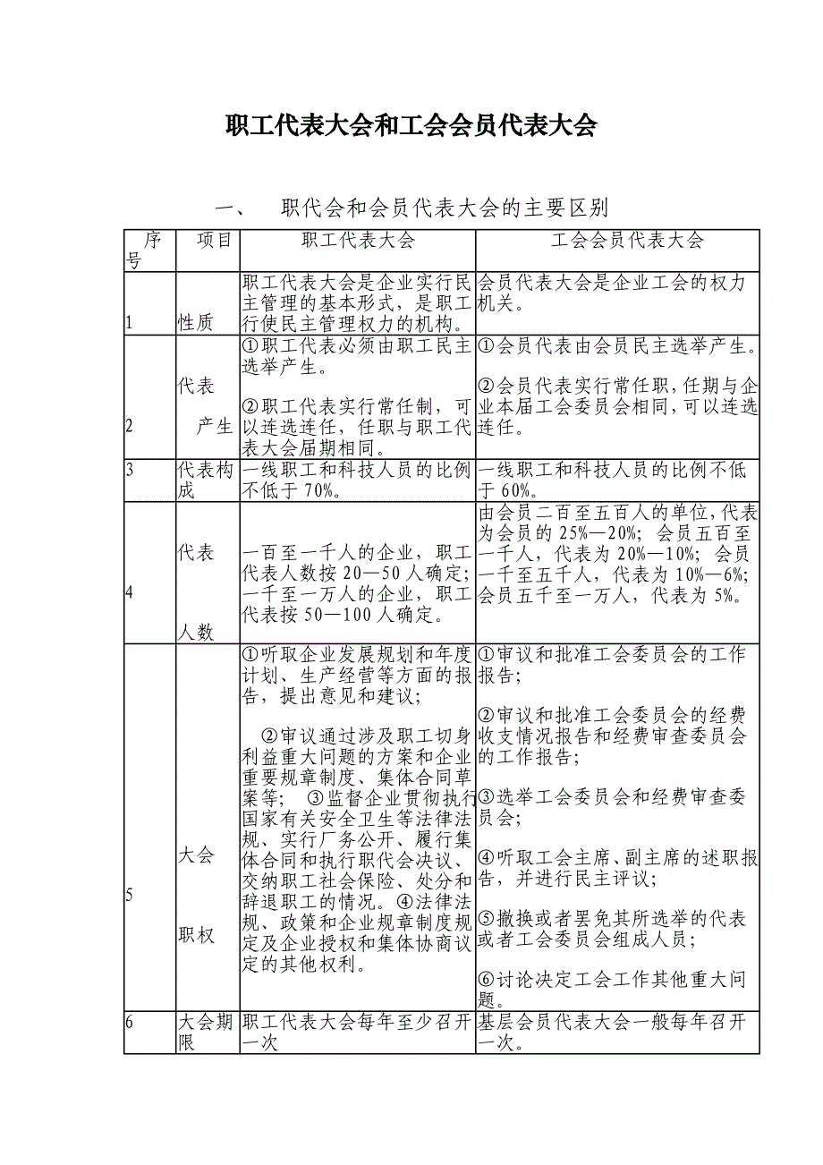 职工代表大会和工会会员代表大会_第1页