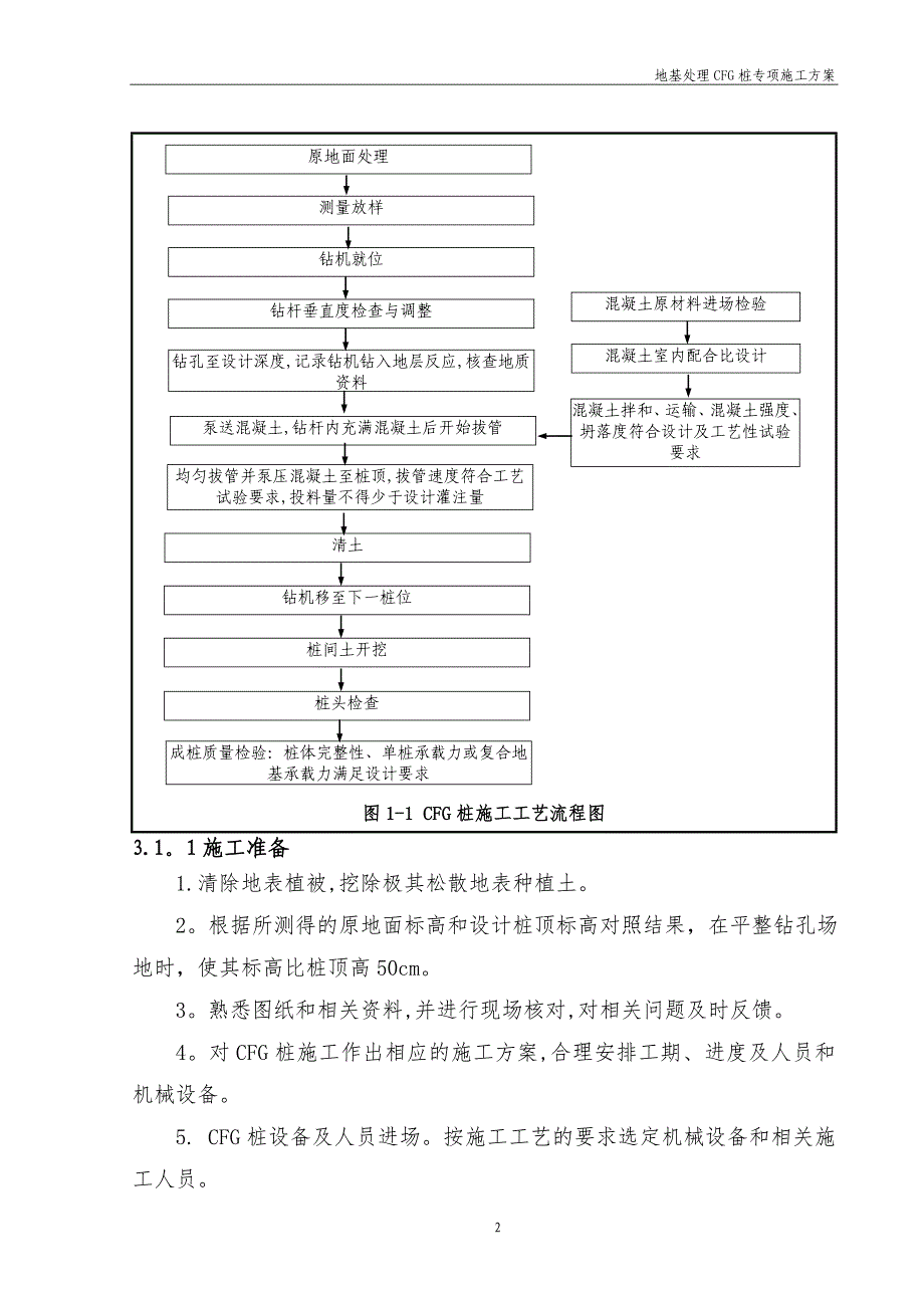 CFG桩专项施工方案19706整理版施工方案_第4页