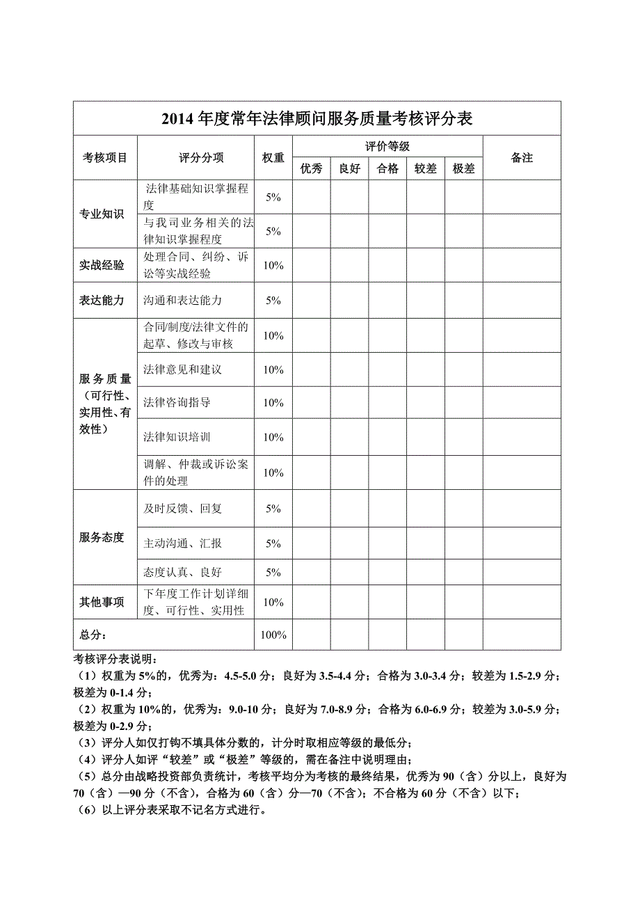 法律顾问服务满意度考核评分表_第1页