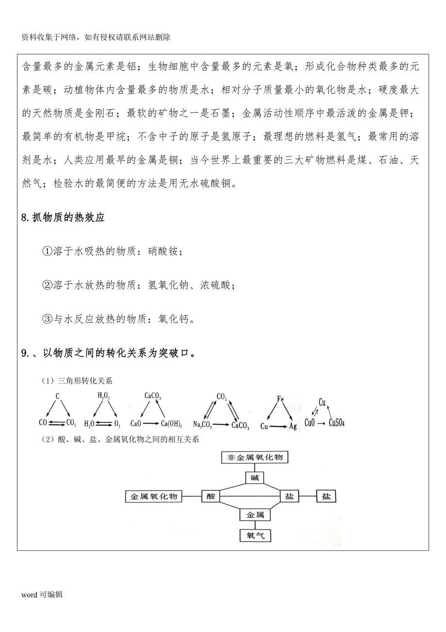 初中化学推断题专题上课讲义_第5页