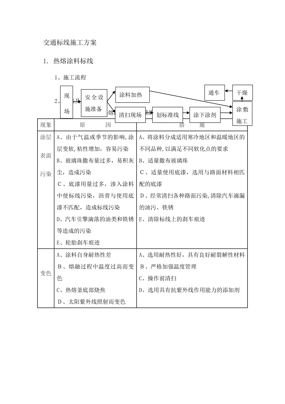 交通标线施工方案26925_第1页