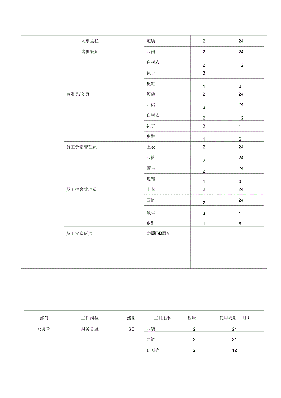 酒店制服管理_第4页