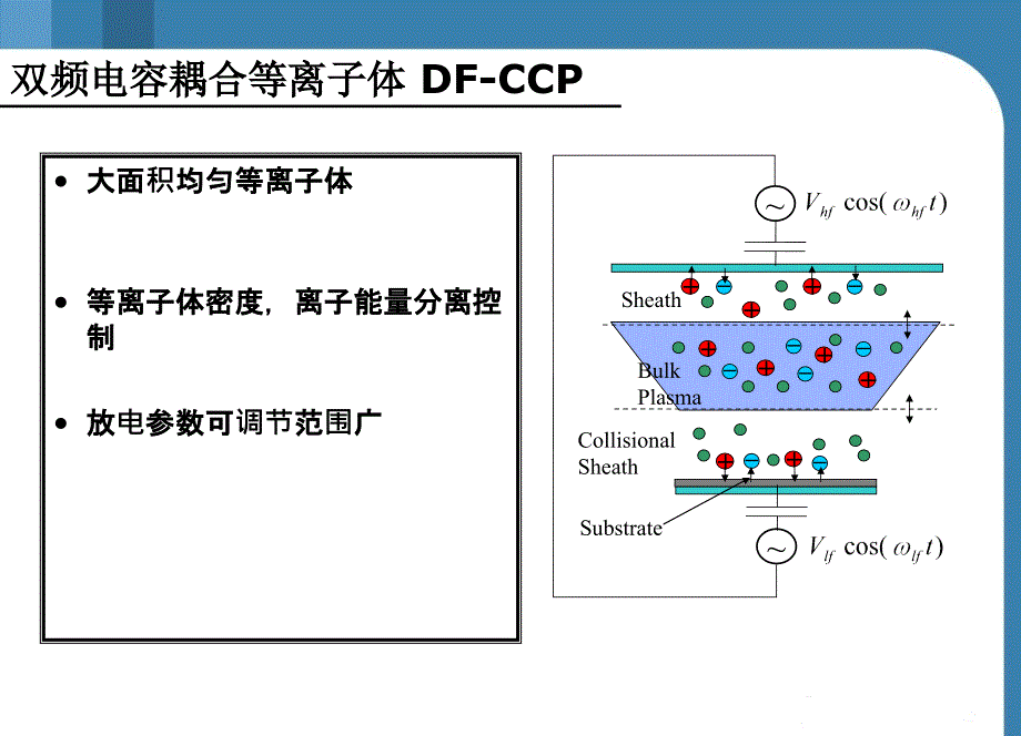 双频电容耦合等离子体物理特性的一维流体力学课件_第3页