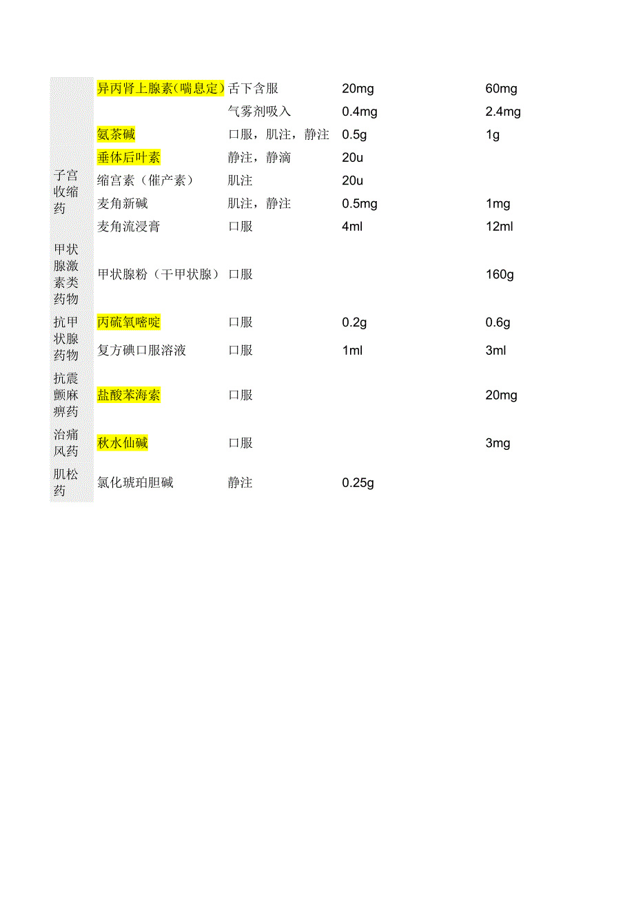 常用药物极量表(成人).doc_第3页