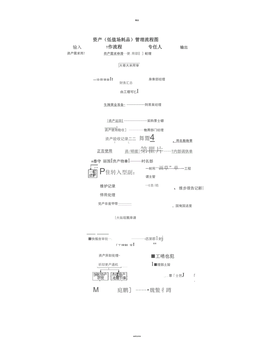 资产管理程序_第3页