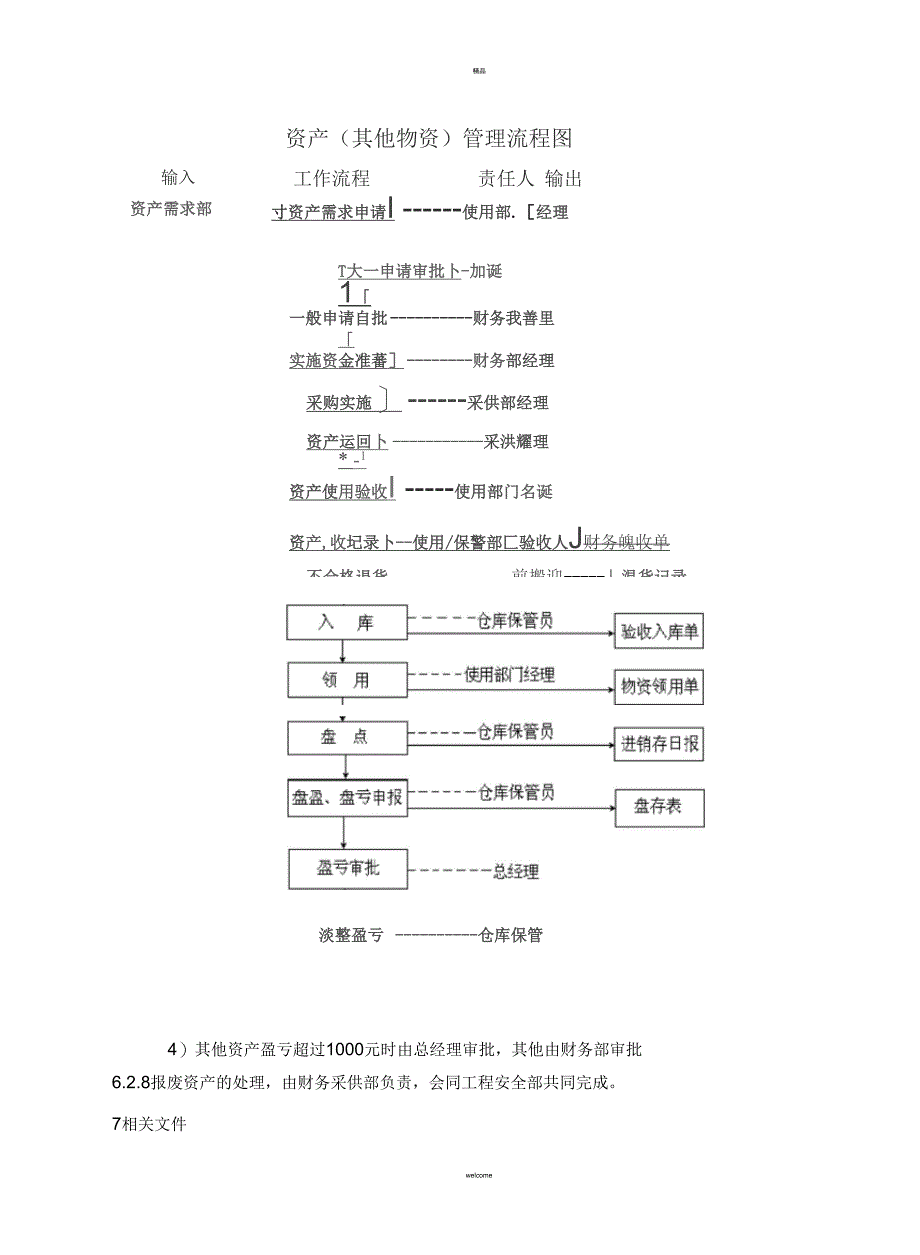 资产管理程序_第4页