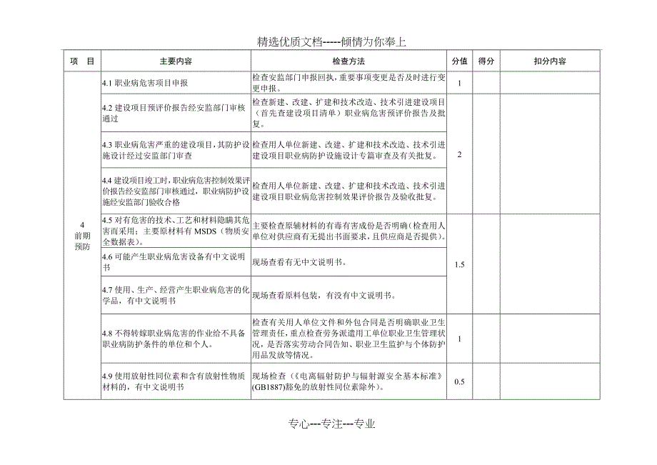 用人单位职业卫生检查表共8页_第2页