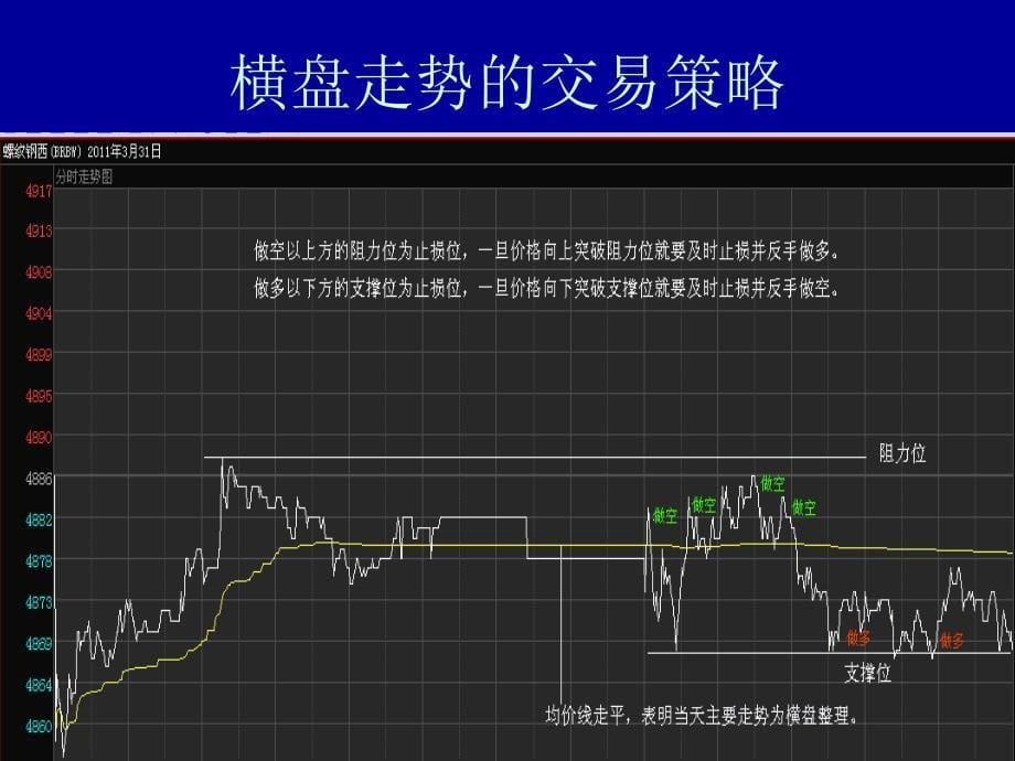 渤海现货交易培训之一：趋势理论_第5页