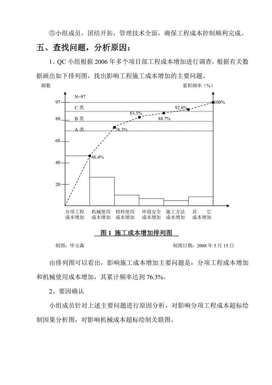 工程施工成本控制_第5页