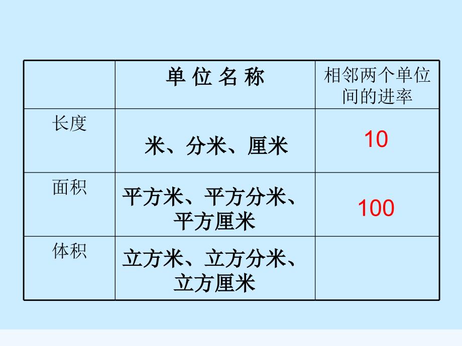 数学人教版五年级下册体积单位间的进率.ppt_第3页