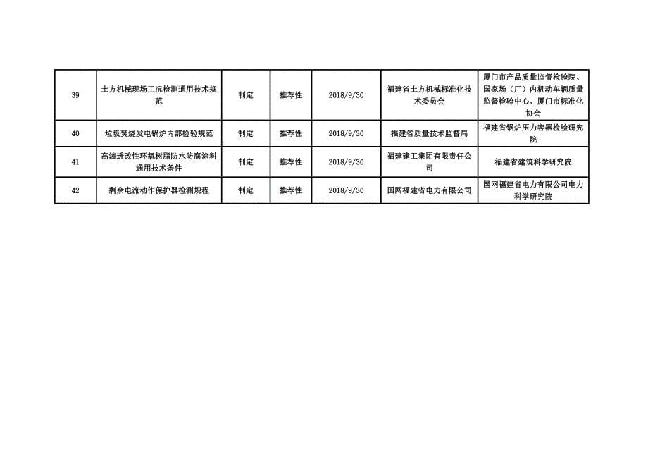 2017年第二批福建地方标准拟制修订计划项目汇总表_第5页