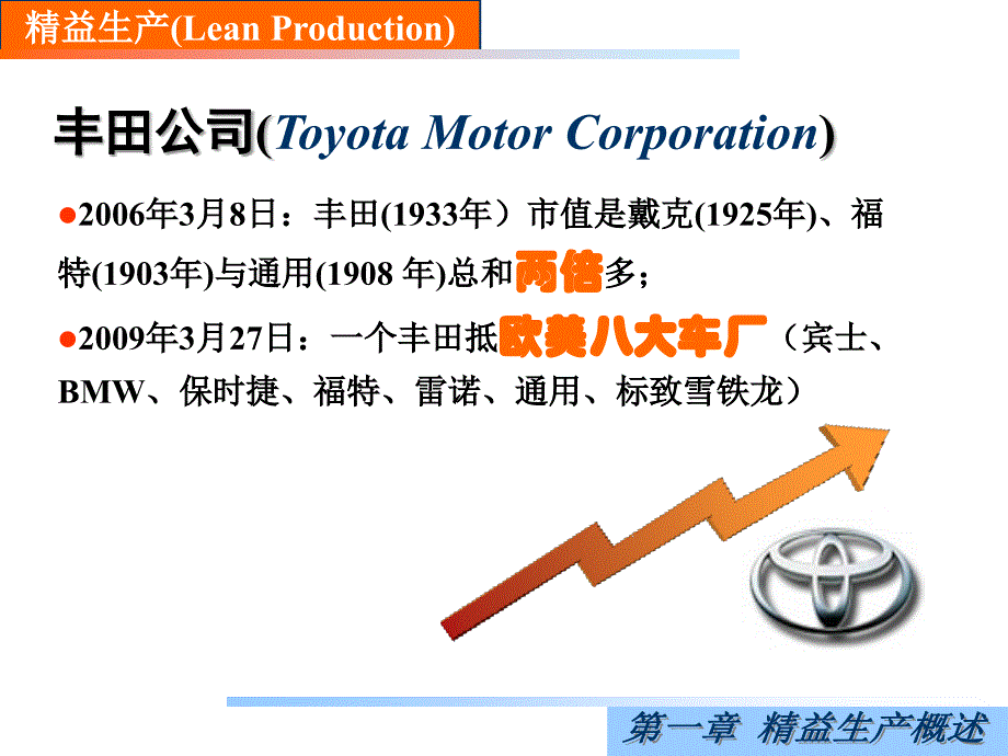 精益生产经典版课件_第2页