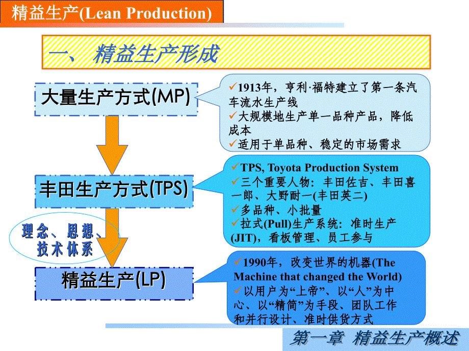 精益生产经典版课件_第5页