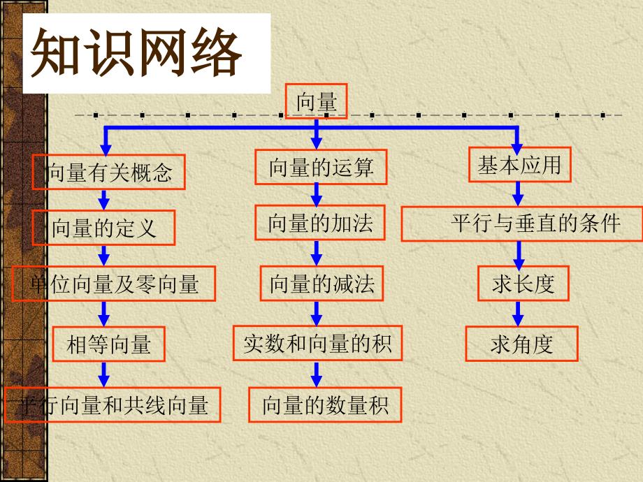 平面向量总复习_第2页