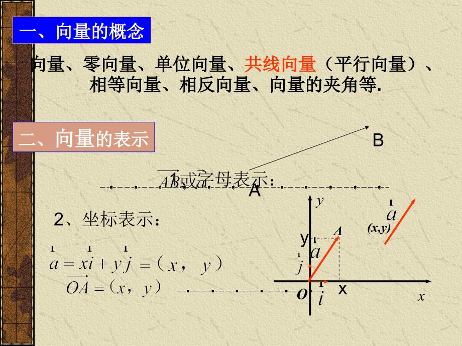 平面向量总复习_第3页