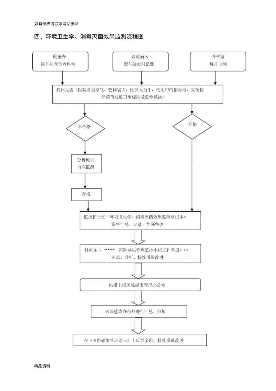 医院感染管理制度及流程资料_第5页