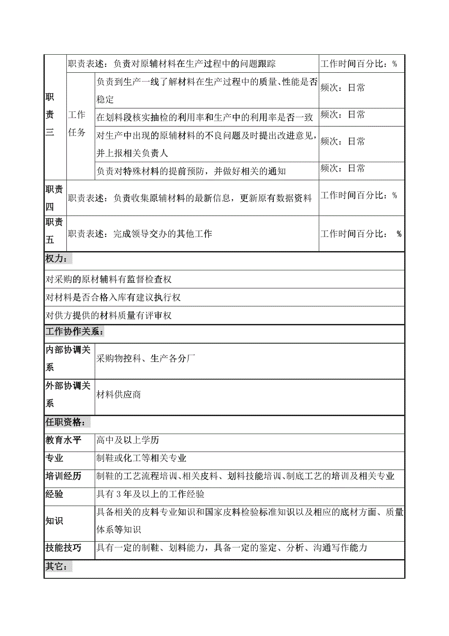 奥康集团质量管理部原辅材料品检员岗位说明书_第2页