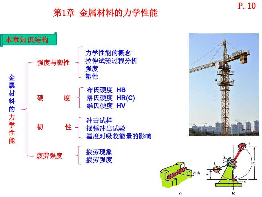 中职《金属加工与实训-基础常识与技能训练》--第1章-金属材料的力学性能课件_第3页