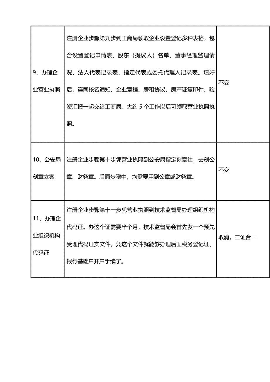 新版贵阳注册公司作业流程及费用最新.docx_第4页