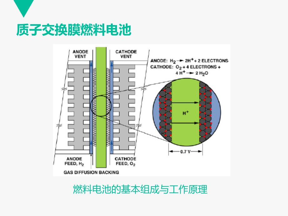 过渡金属合金催化剂氧还原ORR催化机理_第4页