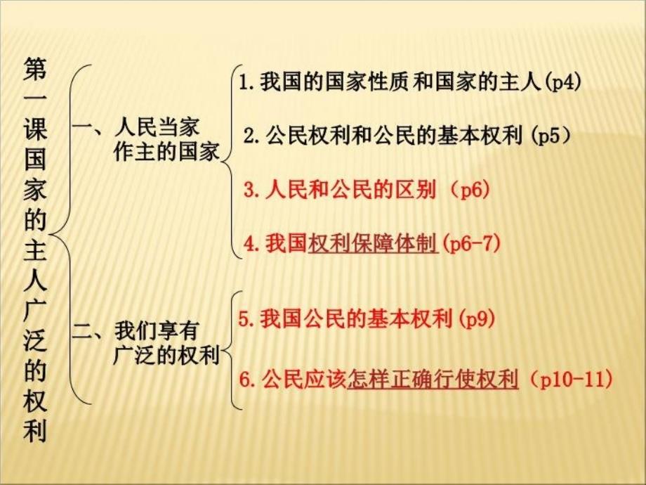 人教版八年级思想品德下册期中复习课件23张PPT模板_第3页